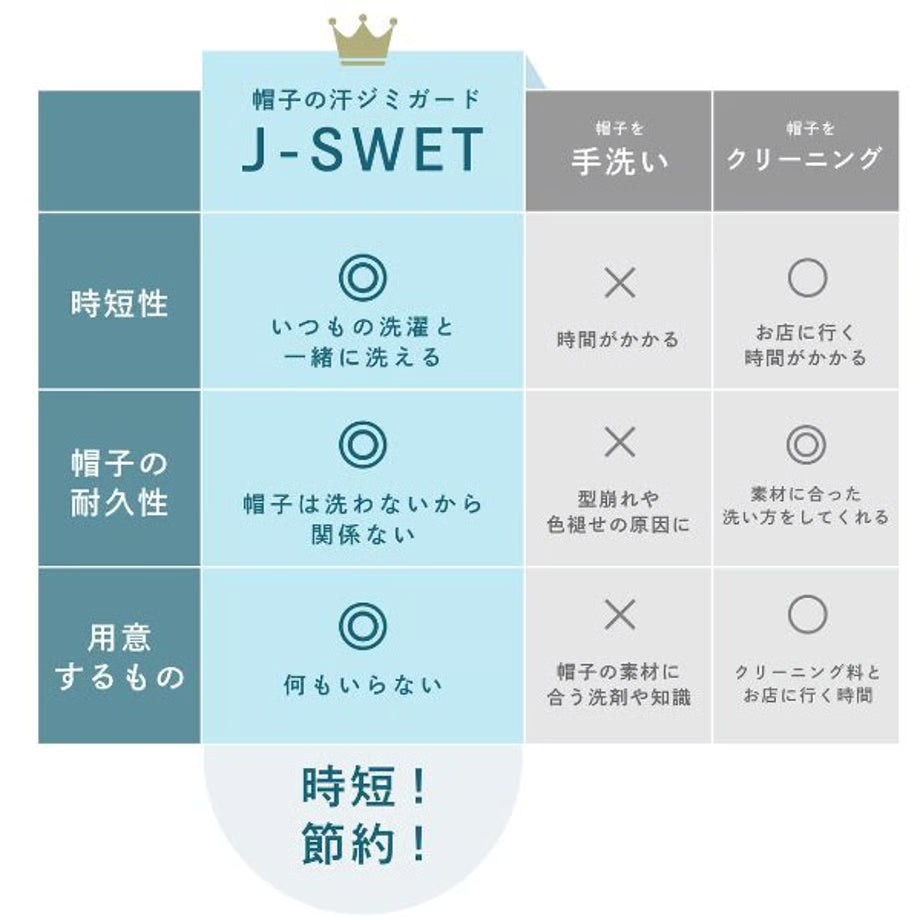 J-SWET 帽子の汗止め（おでこ用）