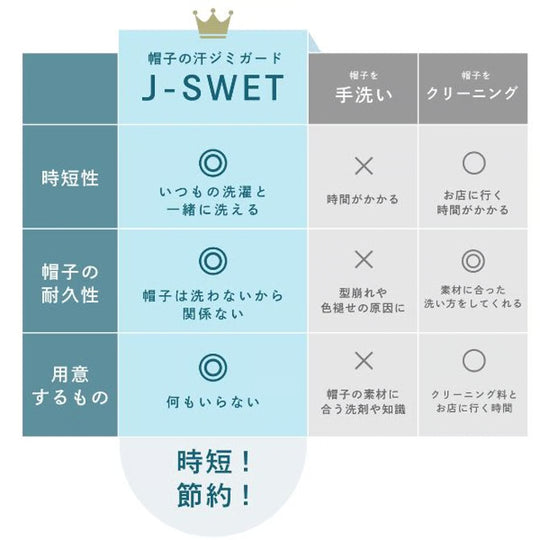 J-SWET 帽子の汗止め（おでこ用）
